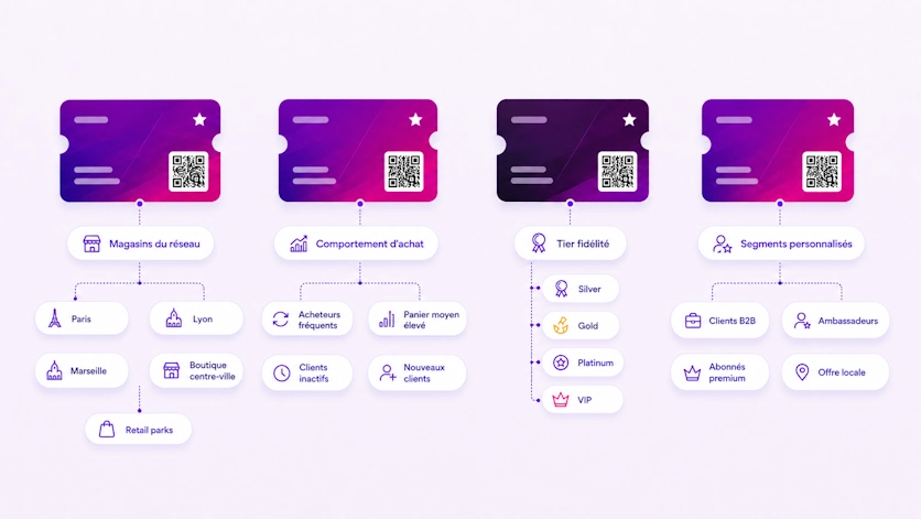 Walleett - Audience management and mobile CRM